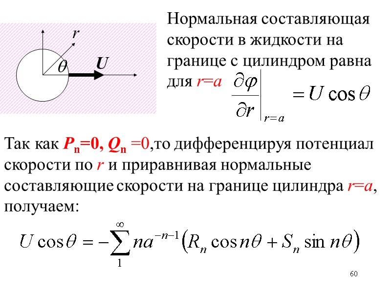 60 U Нормальная составляющая скорости в жидкости на границе с цилиндром равна для r=a 60 U Нормальная составляющая скорости в жидкости на границе с цилиндром равна для r=a